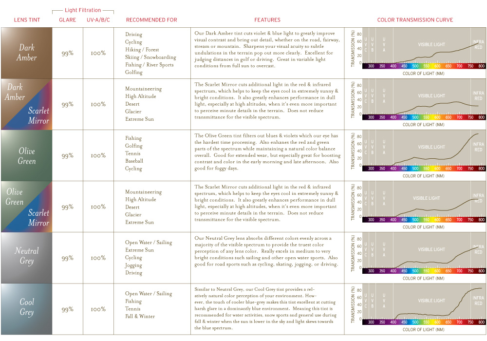 Sunglass Tint Chart